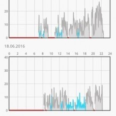 Zorghorloge vivago monitoring   nettieshop